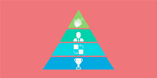 Managing Change when Implementing Sales Readiness Tools: a Four-Step Approach