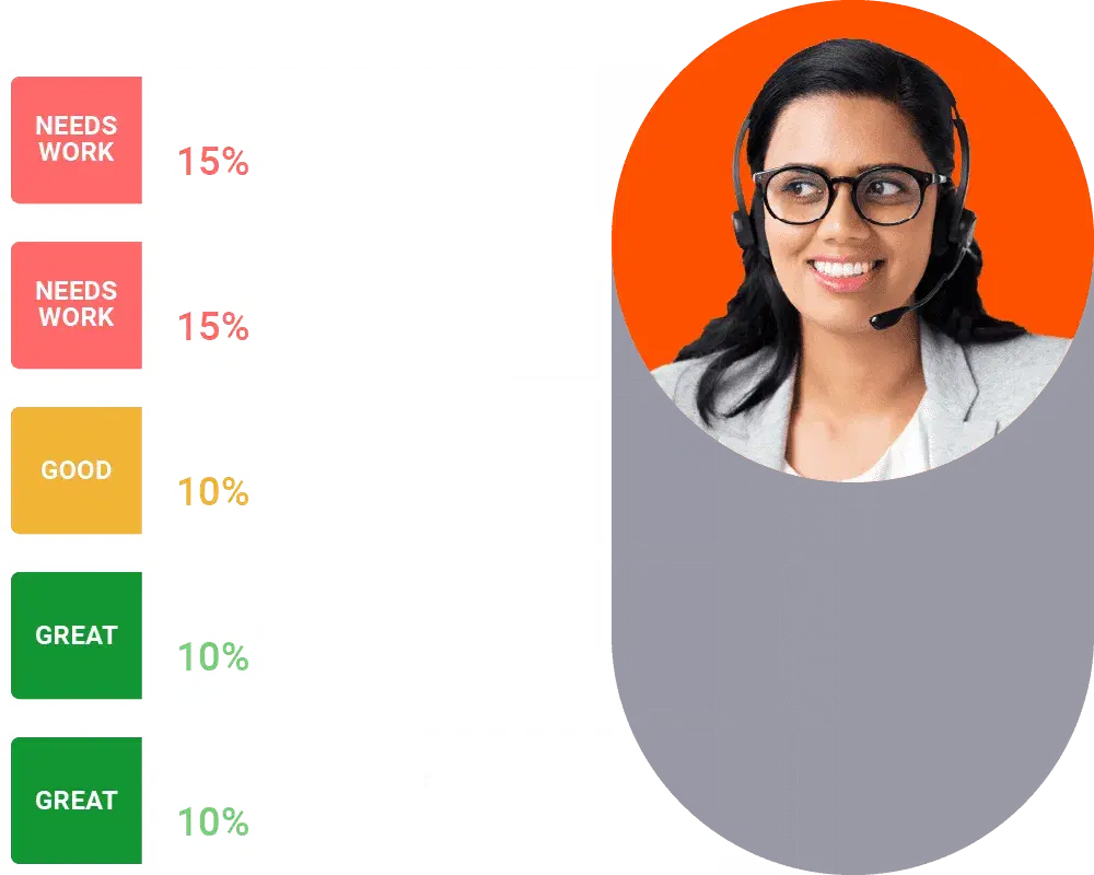 How Mindtickle ensures compliance