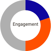 Engagement