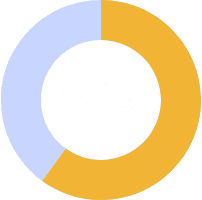 60%
