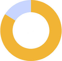 84%