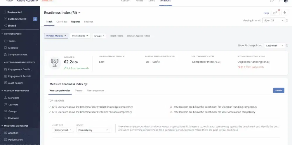 Mindtickle for revenue operations