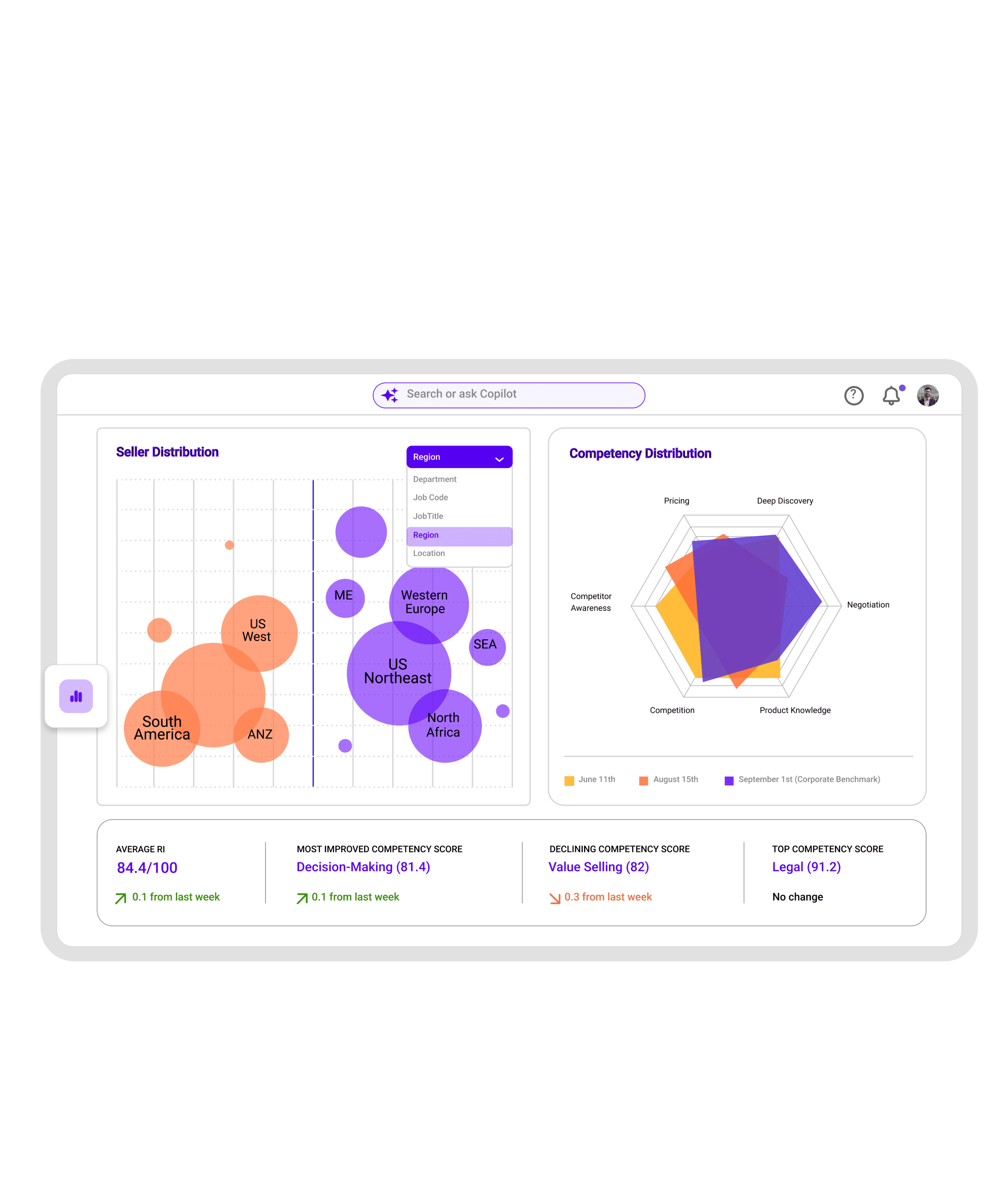 From fragmented enablement to one system