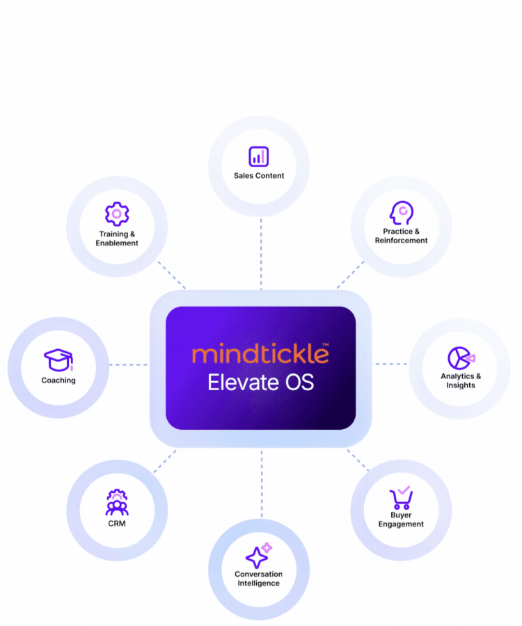 Connect your revenue stack & surface what's working, what's not, and how to fix it.