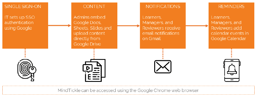 Google integration with Mindtickle