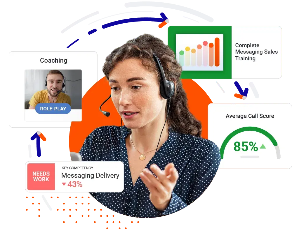 Sales Enablement Platform