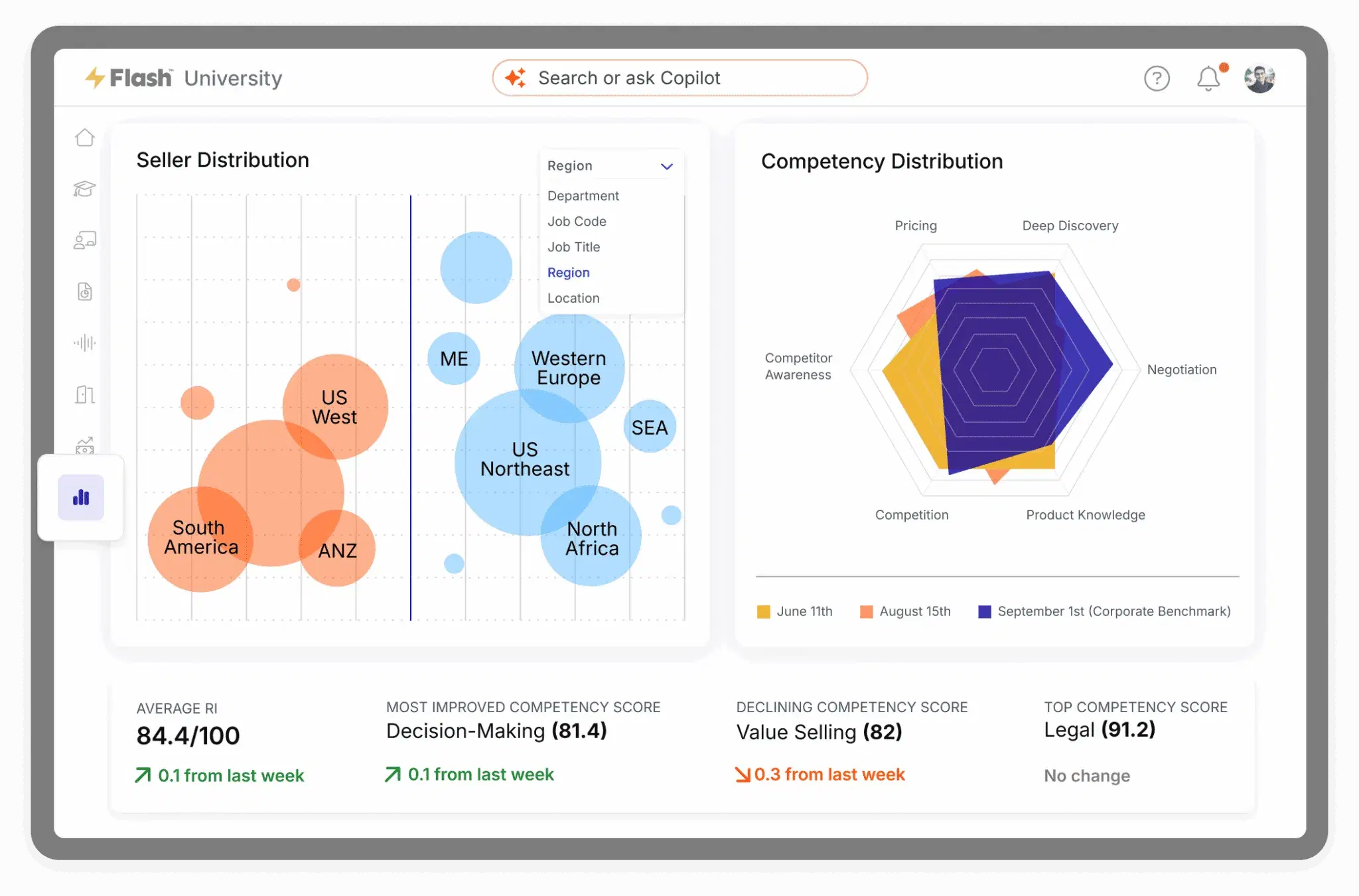 Establish the gold standard for sales excellence