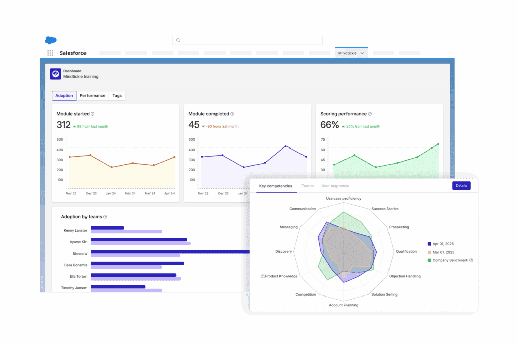 Revenue insights in Salesforce
