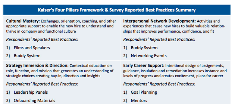 4 Pillars Framework
