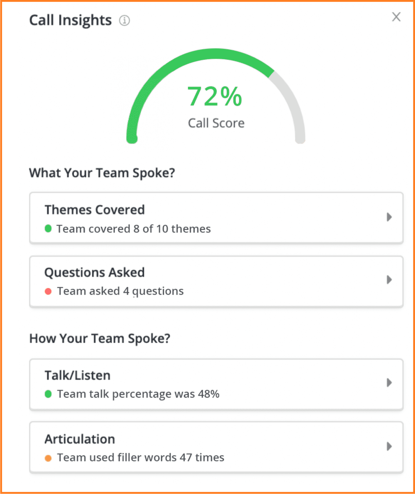 Call insights showcasing call scoring 