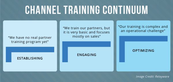 Channel Training Continuum