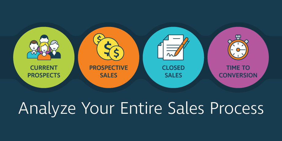 sales-reporting-best-practices