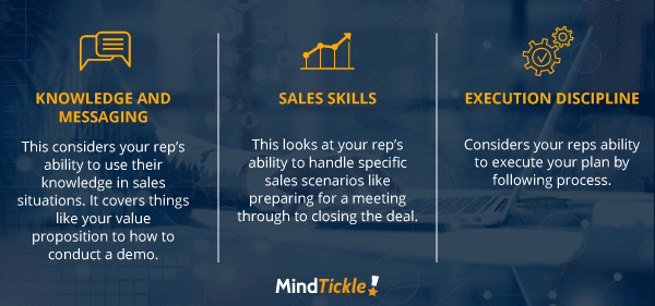 sales-coaching-framework