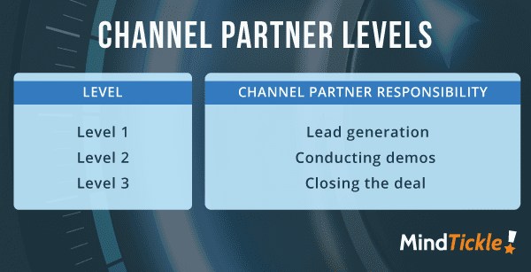 MT_Channel_partner_level