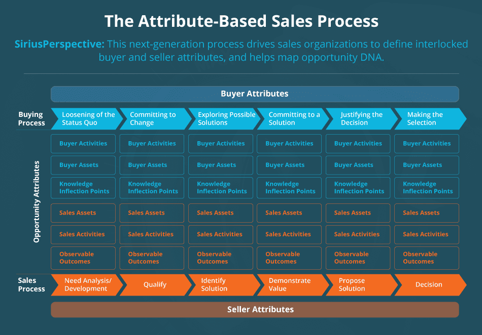 MT_attrib_sales_process_2