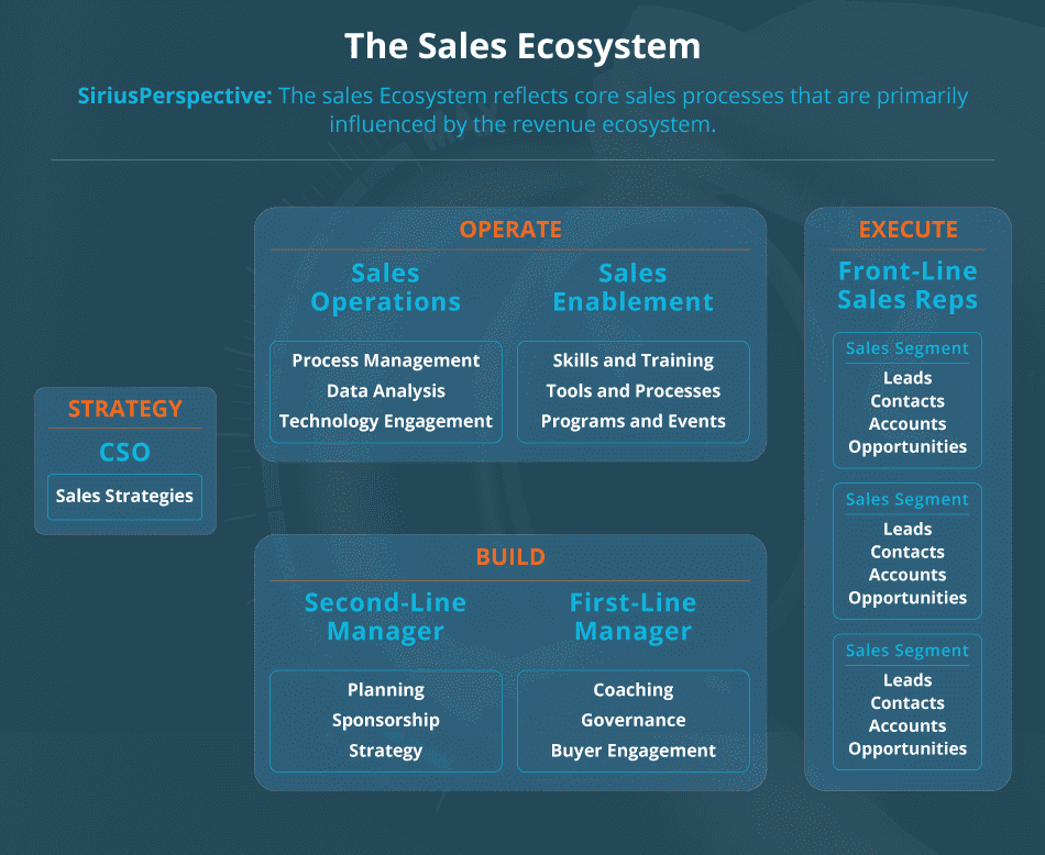 MT_sales-Ecosytem_2