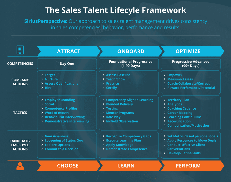 MT_sales-talent-Lcycle