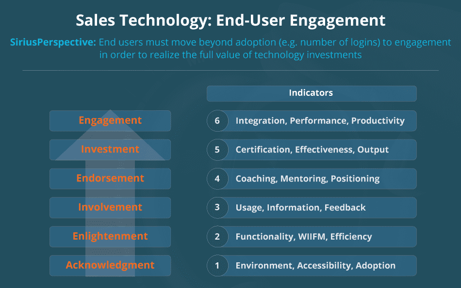 MT_sales-tech-EU-engagement