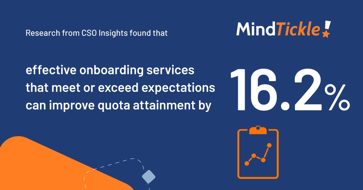 Research finds that effective onboarding improves quota attainment.