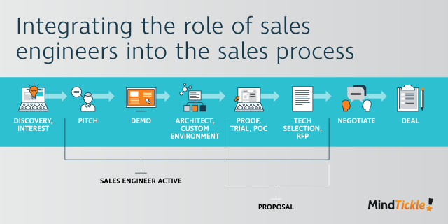 Sales-Engineer-process