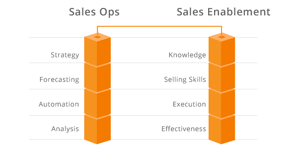 Why-Sales-Enablement-needs-Sales-Ops