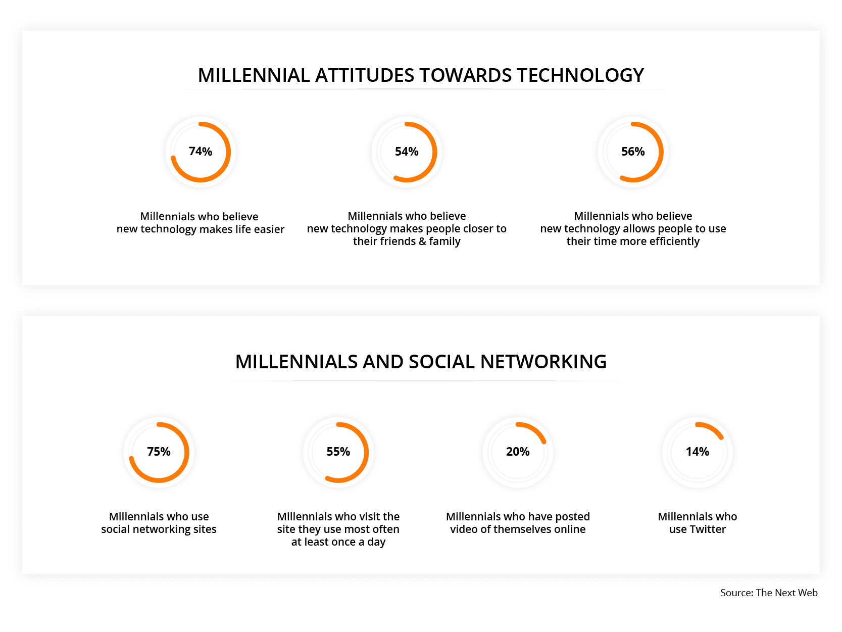 millennial-attitude-to-technology