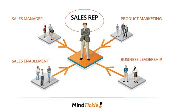 sales-rep-manager-enablement