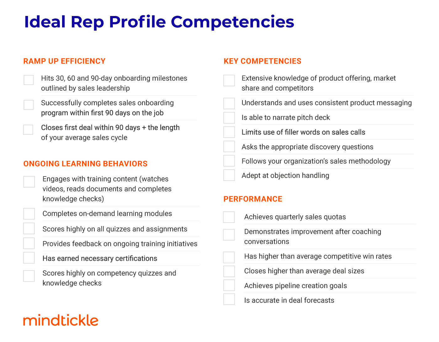 Ideal rep profile key competencies