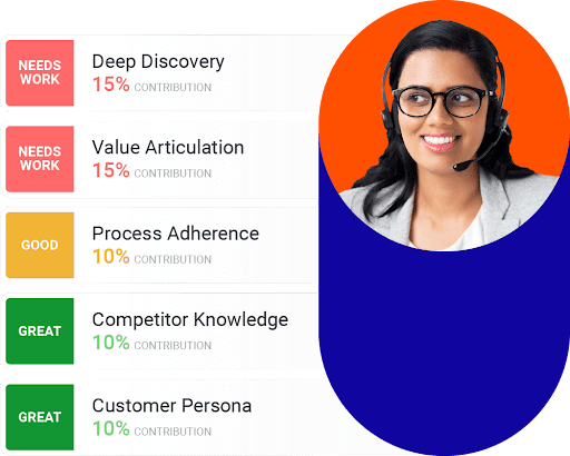 Ideal rep profile competencies