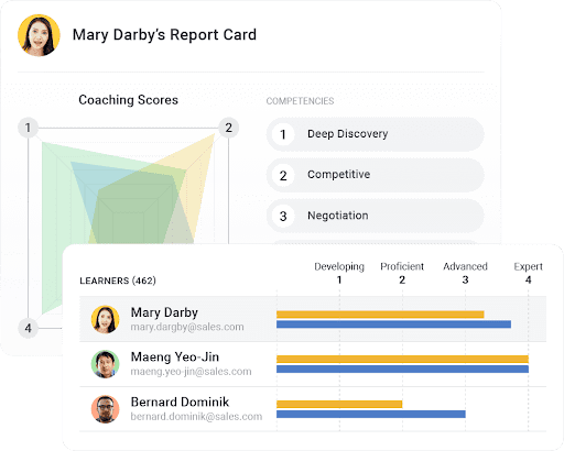 Sales coaching report card