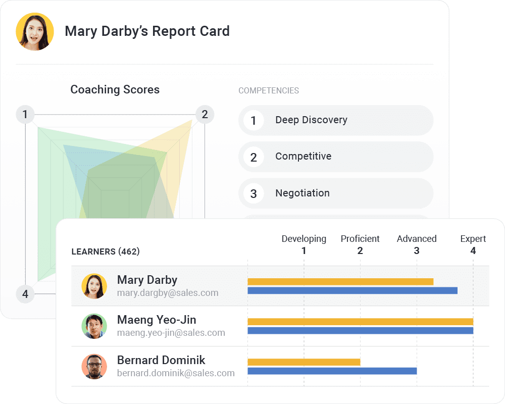 Sales coaching report card