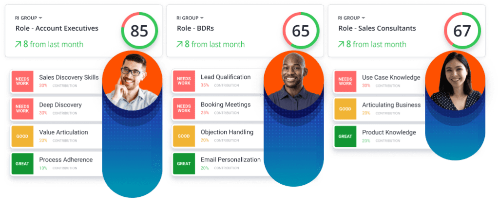 Mindtickle Readiness Index