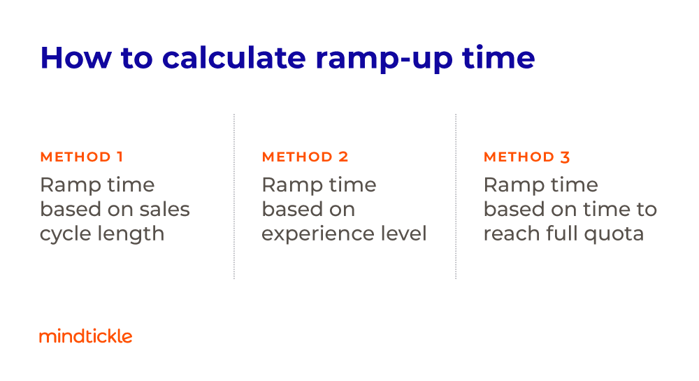 how to calculate ramp time