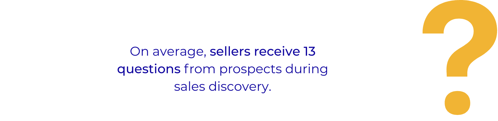 On average, sellers receive 13 questions from prospects during sales discovery.