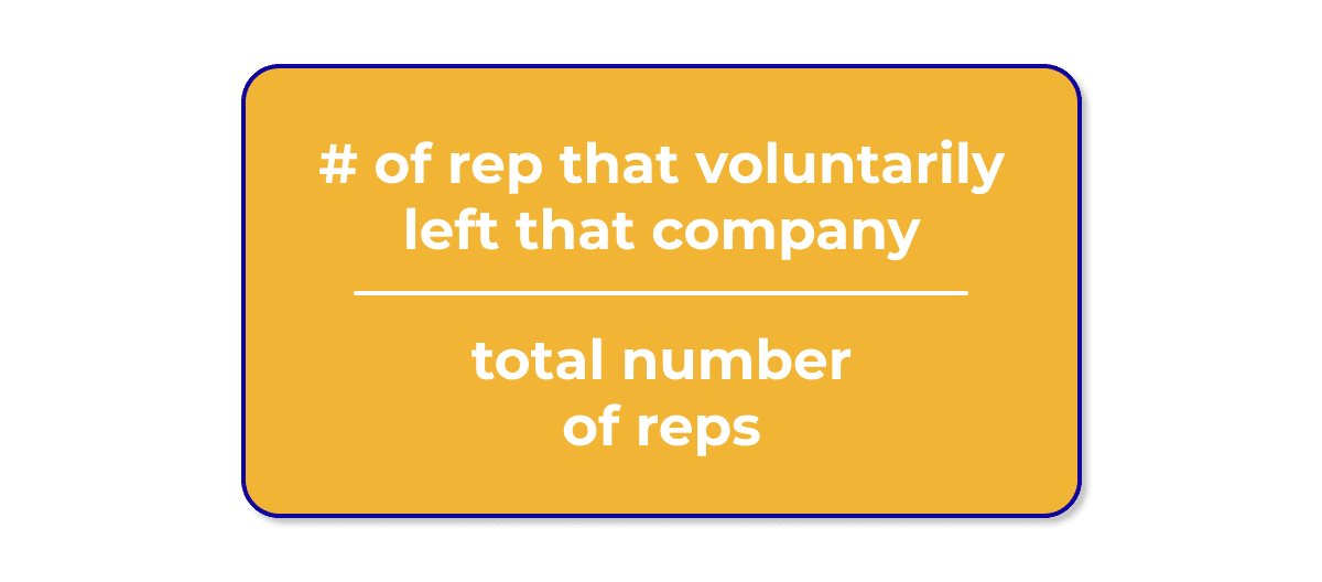 How to measure rep turnover rate