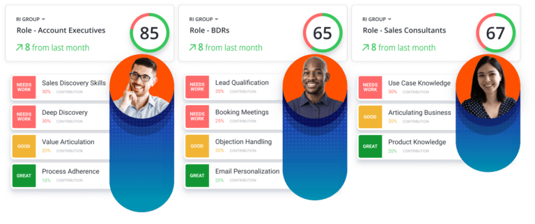 Mindtickle sales readiness index by role