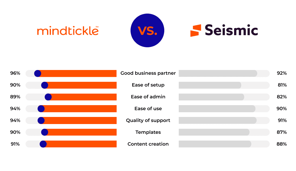 Mindtickle-vs-Seismic