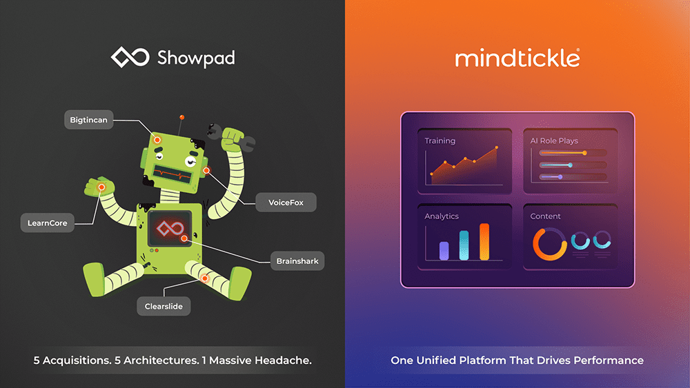 Mindtickle-VS-Showpad