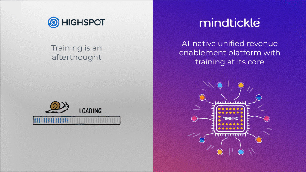 Mindtickle_Vs_Highspot
