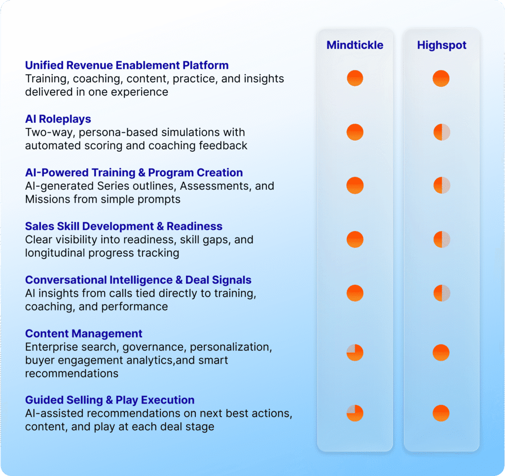 highspot competitors
