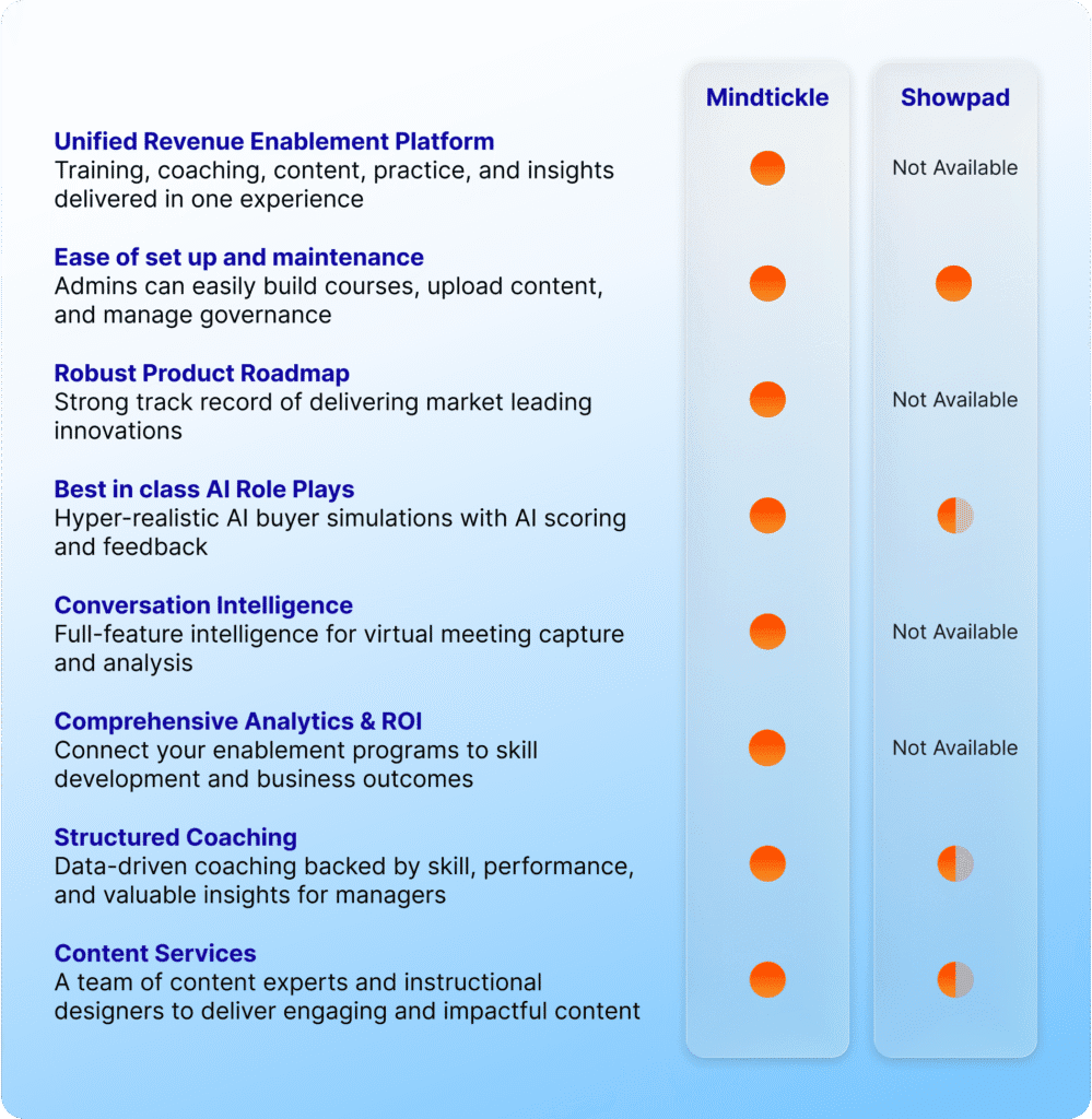 Showpad Competitiors